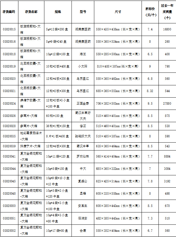 2024澳门2024免费原料网1273