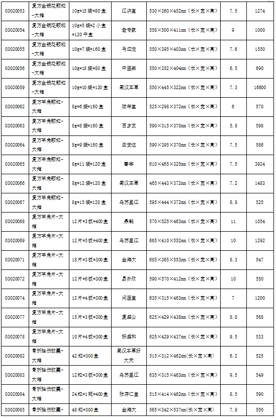 2024澳门2024免费原料网1273