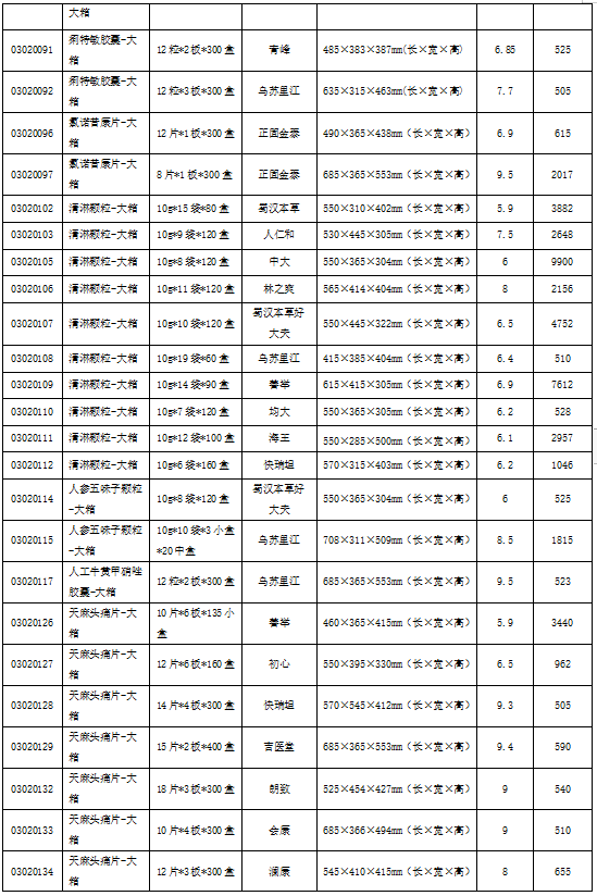 2024澳门2024免费原料网1273