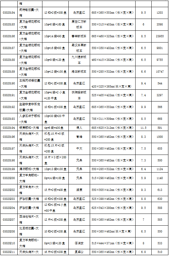 2024澳门2024免费原料网1273