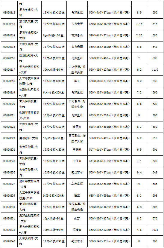 2024澳门2024免费原料网1273